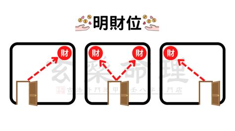 門口45度角|門45度角招財妙法